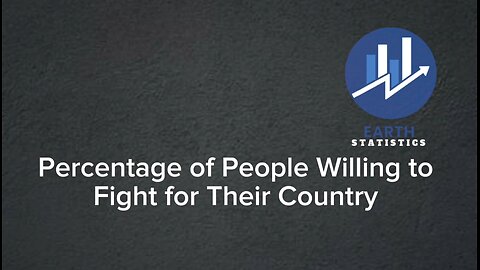 Percentage of People Willing to Fight for Their Country
