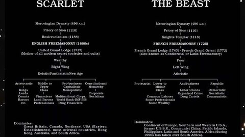 HOW THE ROSICRUCIANS & TEMPLARS SPREAD THEIR WOKE HOMOSEXUALITY INTO OUR INSTITUTIONS LEADING TO THEIR END-TIME -King Steet News