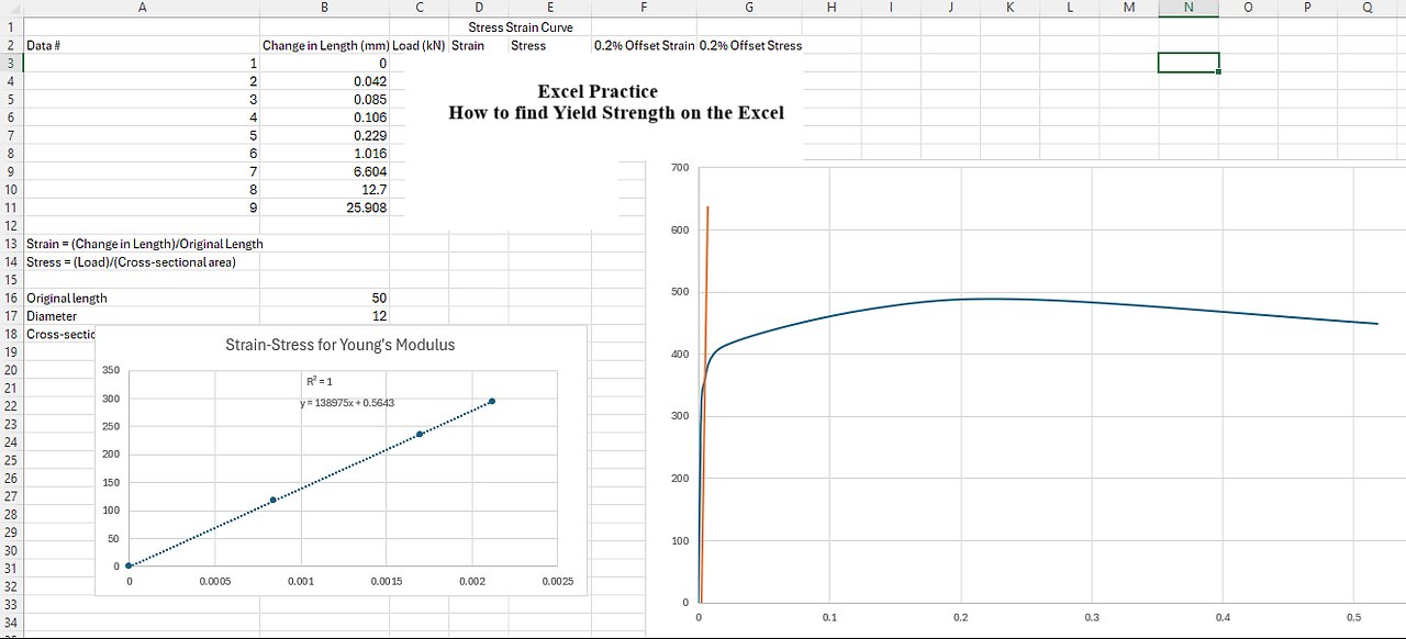 Excel Tutorial: The 0.2% Offset Yield Strength Method from Change in Length (mm), Load (kN)