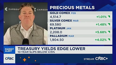 No recession ahead, strong breadth supports continued gains: Carson Group’s Detrick