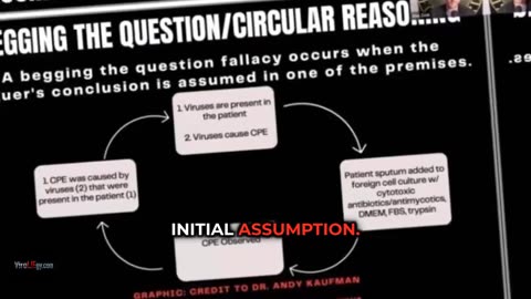 AntiViral Ep. 3: The Flawed Foundations of Virology