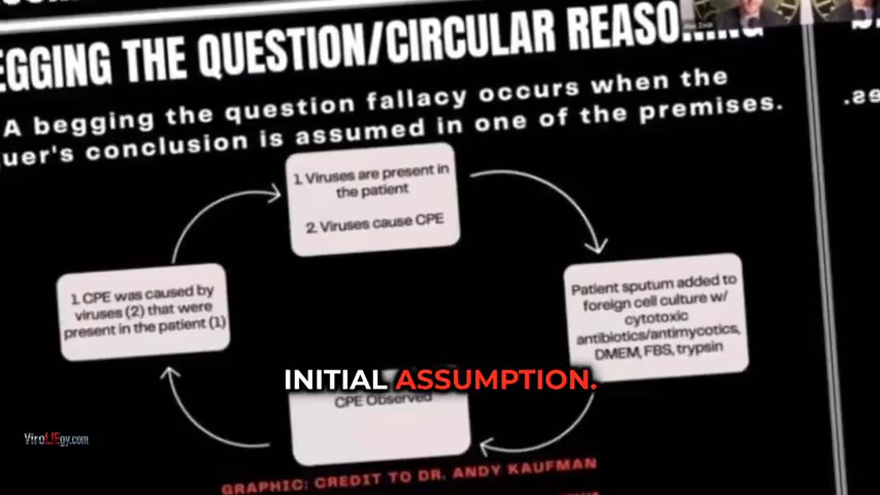 AntiViral Ep. 3: The Flawed Foundations of Virology