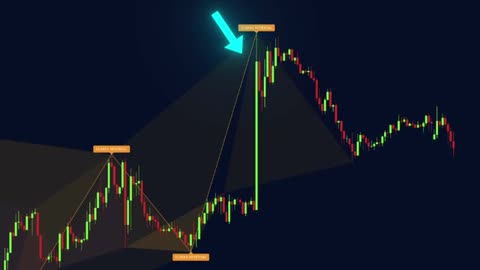 NEW TradingView Indicator That Shows You EXACT Buy & Sell Zones