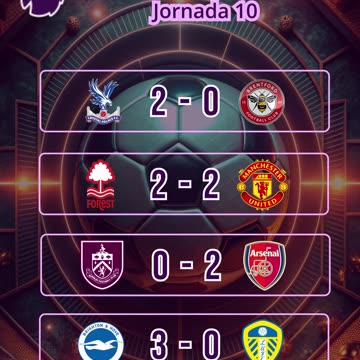 Resultado partidos mas destacados del día 1 de noviembre