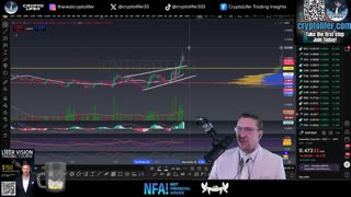 Saturday Bitcoin Update: Bulls Watch, Bears Wait. Bitcoin Near Decision!