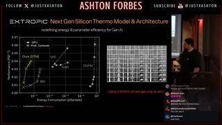 Ashton Forbes - Don't Call It Quantum! NEW Thermodynamic Microchip