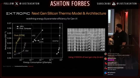 Ashton Forbes - Don't Call It Quantum! NEW Thermodynamic Microchip