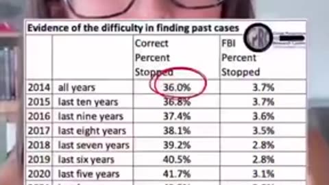 Tell me Why the FBI would Lie about this ?