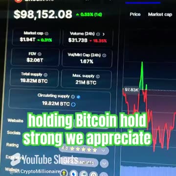 bitcoin holding strong! #fyp