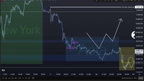 AM Briefing: | Preparing ES Traders For Our Emini and MES Micros Futures Trading Room