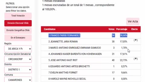 ¿Alguien me puede explicar la anomalía de los asteriscos del SERVEL?
