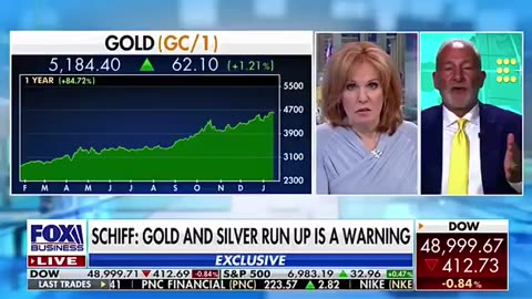 The dollar is going to collapse, the dollar is going to be replaced by Gold