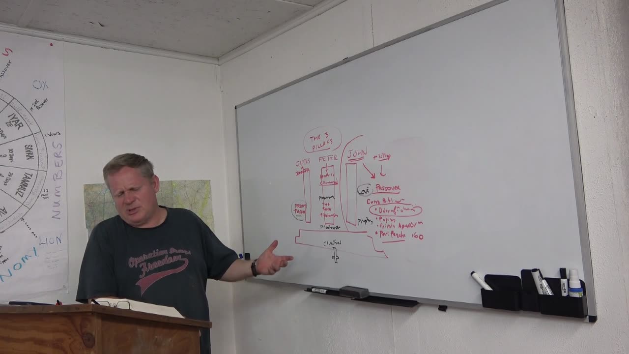 The Pillars of the Faith