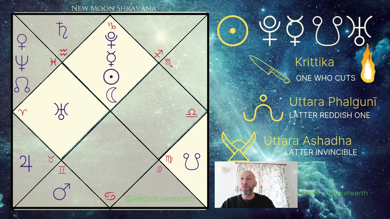 Capricorn New Moon Vedic Astrology 29 January 2025