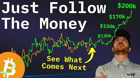 Bitcoin Is PERFECTLY Following THIS Data Point 