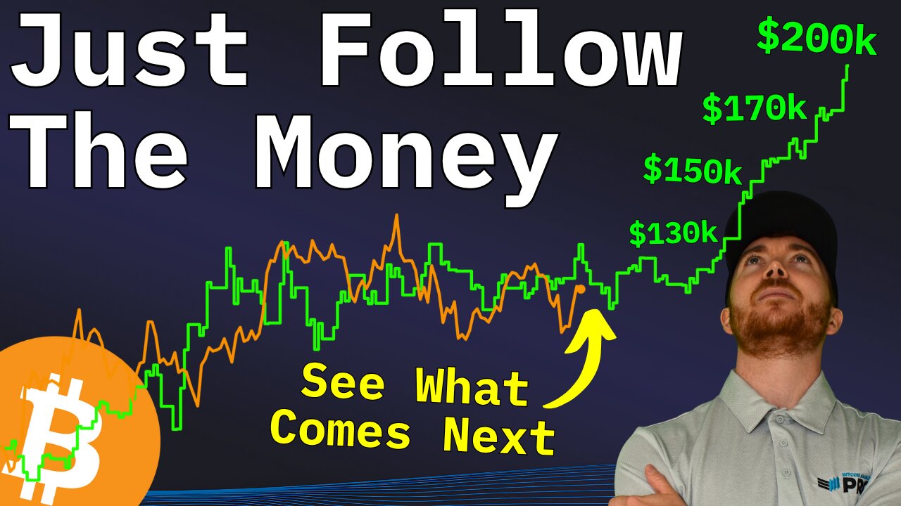 Bitcoin Is PERFECTLY Following THIS Data Point
