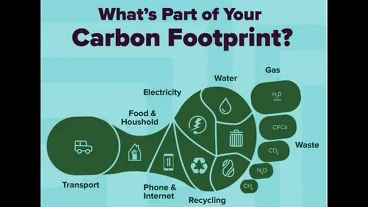 Carbon Tax = Your Permanent Enslavement