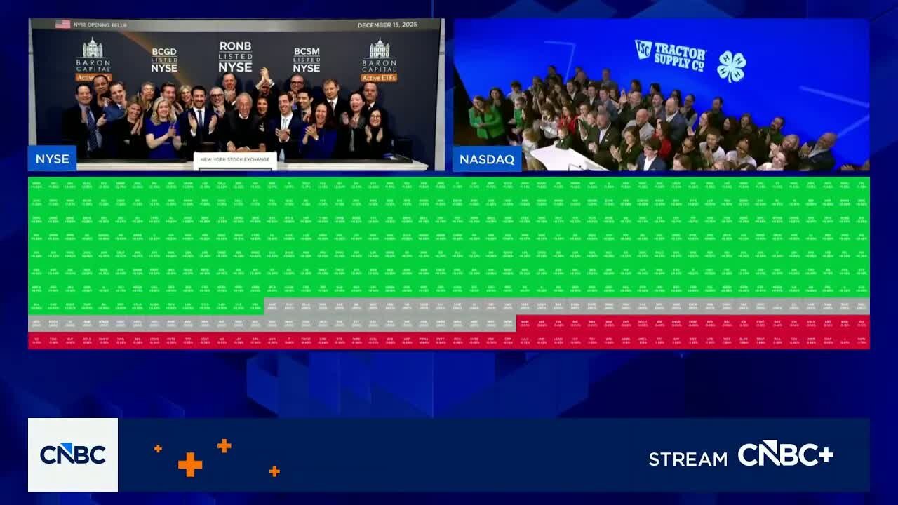 Opening Bell: December 15, 2025