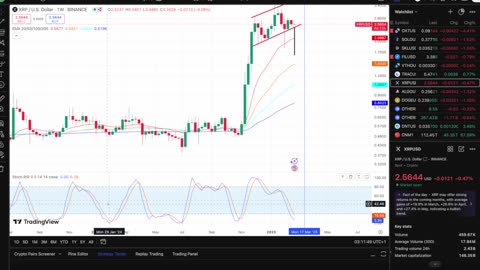 XRP Weekly Analysis: Could This Upcoming Week Hold MASSIVE News for XRP???