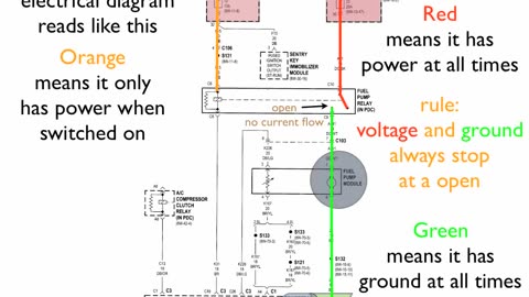 How to read an Electrical diagram