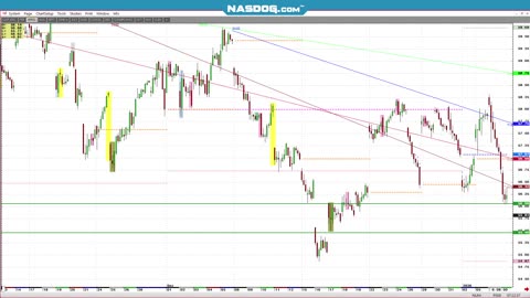 Jan8 am #Futures, silver -$3.00 early, crude grains gold Stock top ?