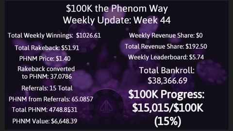 $100K the Phenom Way Challenge: Week 44 Update