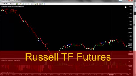Russell TF Futures Mini Flash Crash Report 20th Dec 2012