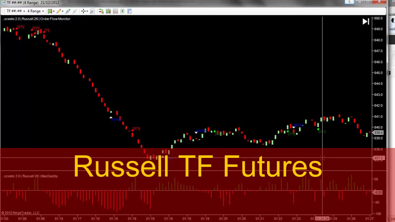 Russell TF Futures Mini Flash Crash Report 20th Dec 2012