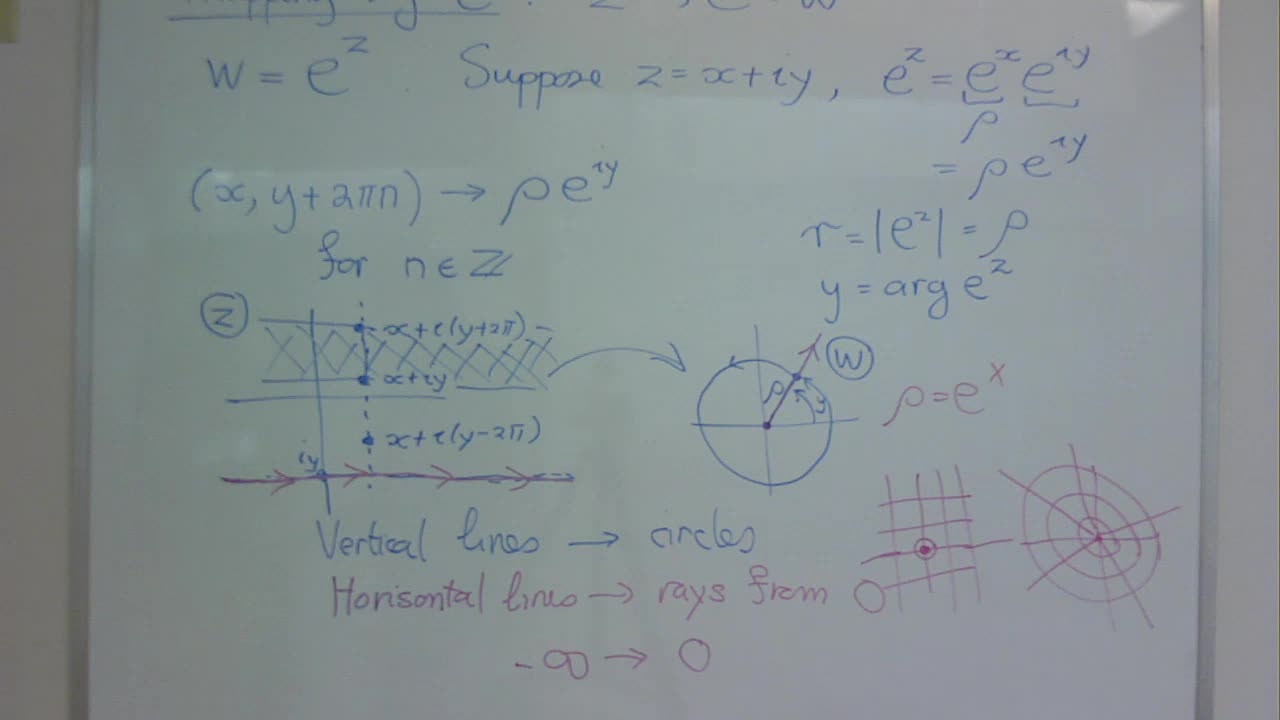 Complex Mappings 1