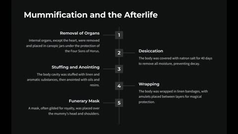 Mummification and the Afterlife