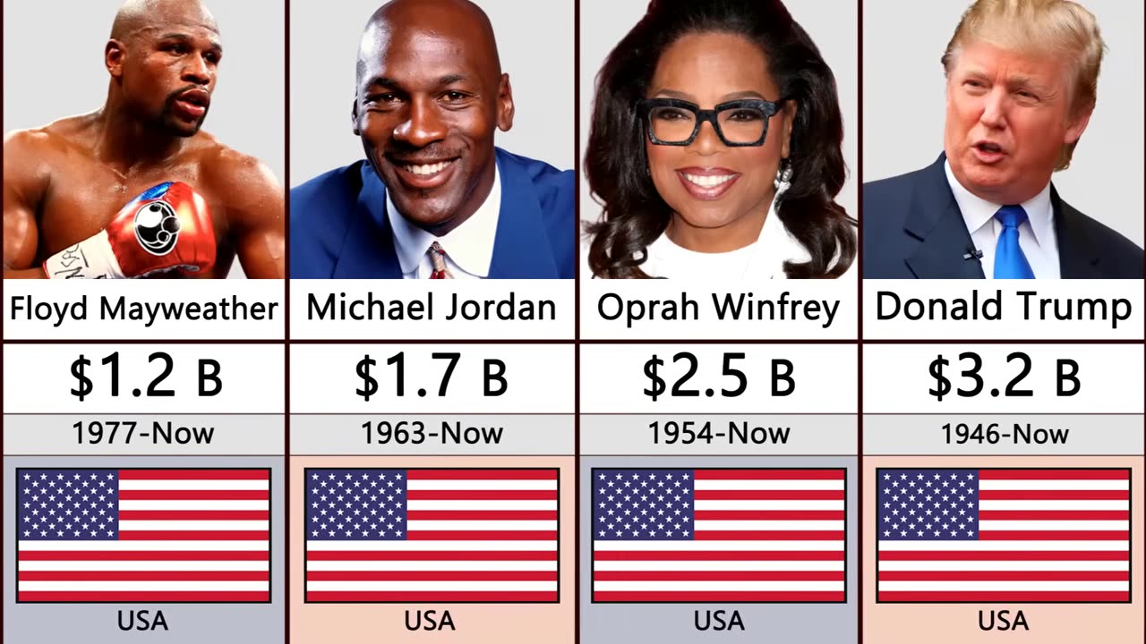 Richest Persons in History and theirs Salaries.