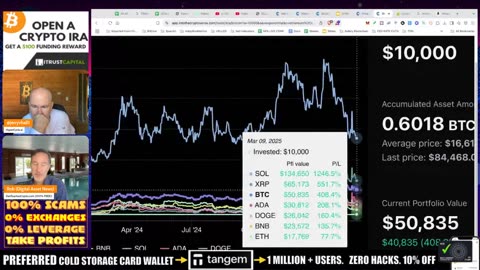 Crypto Sunday Sell-Off Review | 3 Options to Navigate the Market (I'm Choosing #3!)