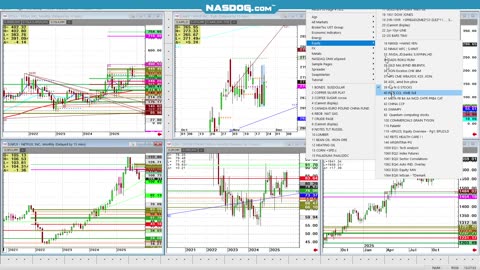 Todays FUTURES Markets, What's the Hard Trade?