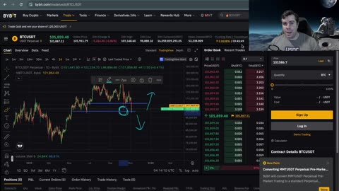 Should I be Bearish Or Bullish on BTC?