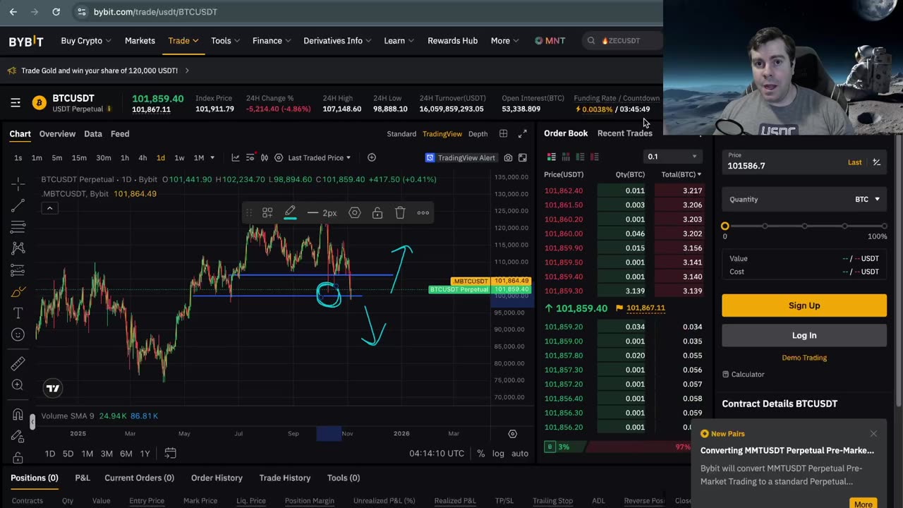 Should I be Bearish Or Bullish on BTC?