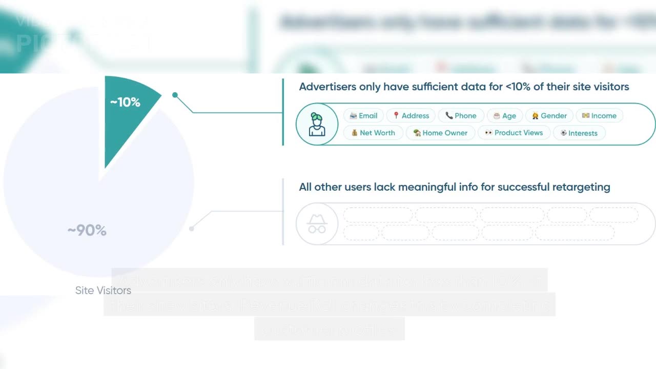 Boost Your Email Open Rates with Revenue Roll's Deliverability Suite: Say Goodbye to Spam 📈