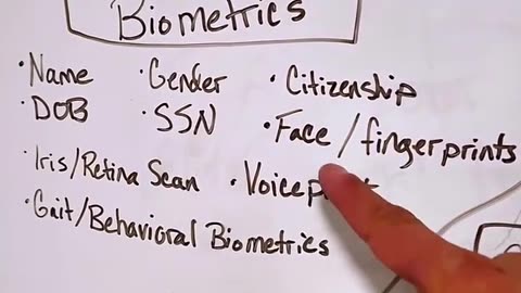 Biometric Digital ID Succinctly Whiteboarded And The Soul-ution You Need
