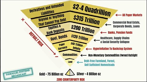 Record Gold Movement and Gold Prices Worldwide