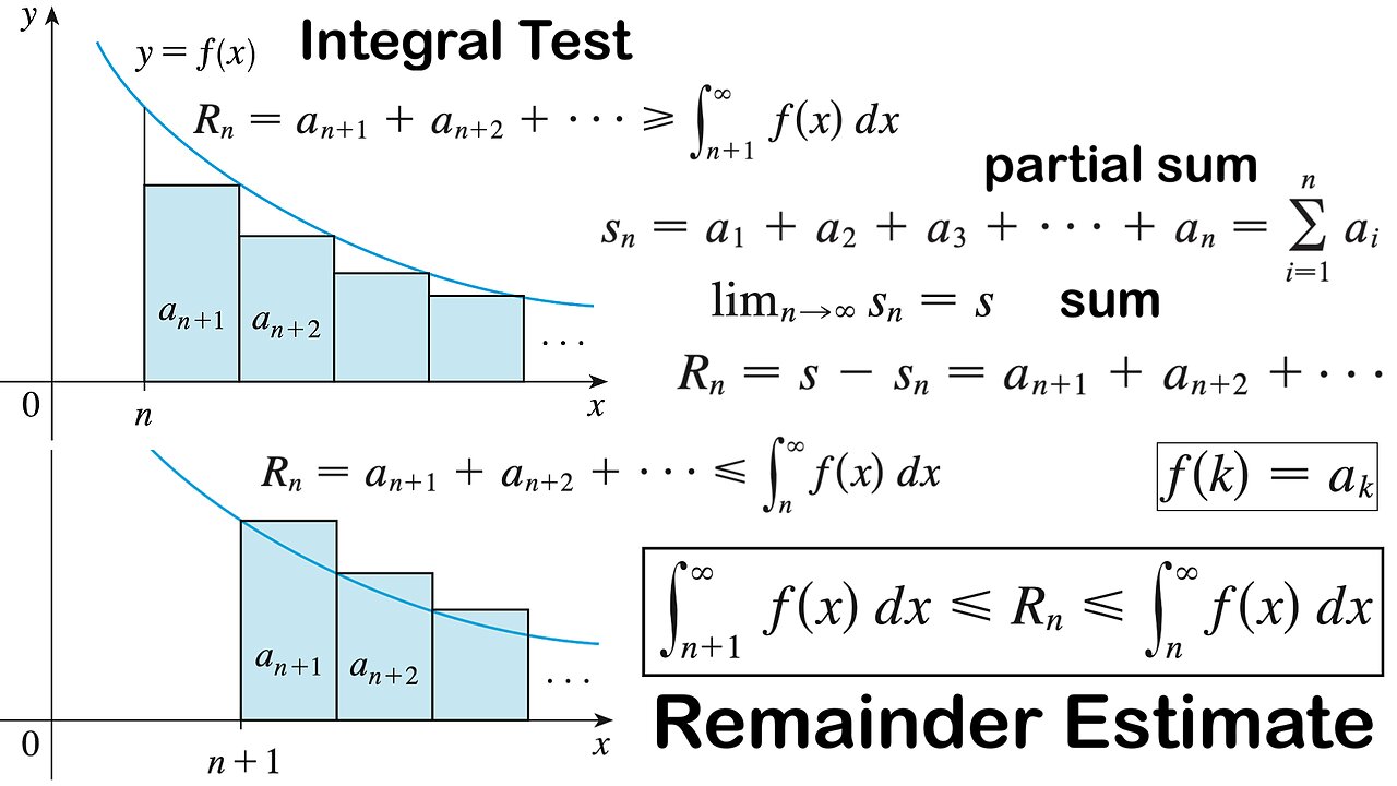 Remainder Estimate for the Integral Test + Example