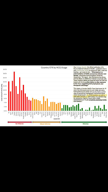 HCQ was banned for COVID because EUA for the mRNA shot required that No Alternative Treatment Exists