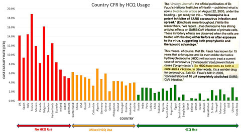 HCQ was banned for COVID because EUA for the mRNA shot required that No Alternative Treatment Exists