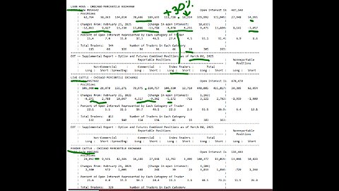 Feb8 Week review wild in futures, Cattle silver cotton 20 others