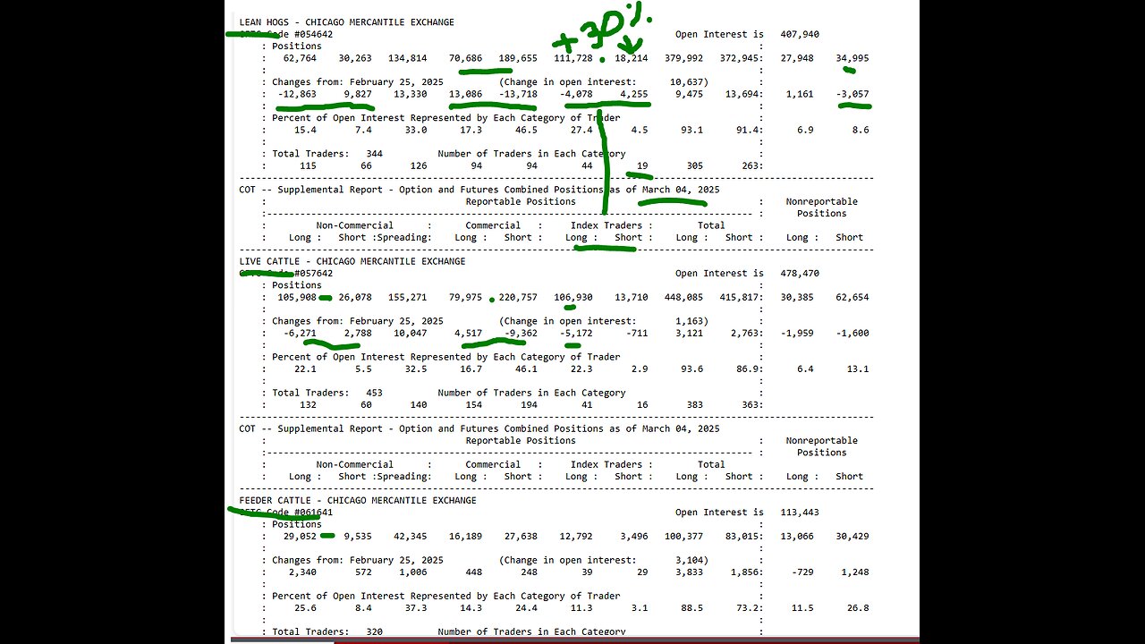 Feb8 Week review wild in futures, Cattle silver cotton 20 others