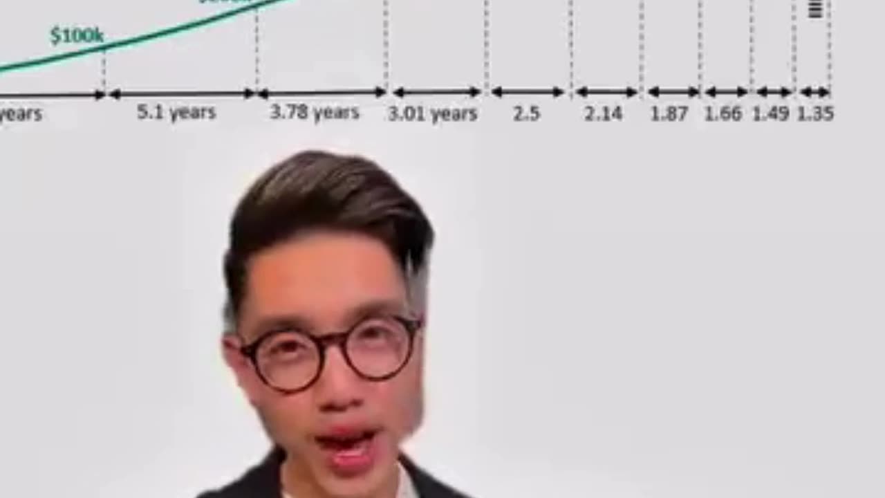 Why Your First $100K Changes Everything 💰 | Compound Interest Explained | #Dreamers2Profit