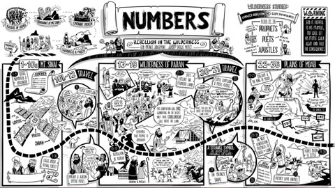 Numbers 27 - MacArthur