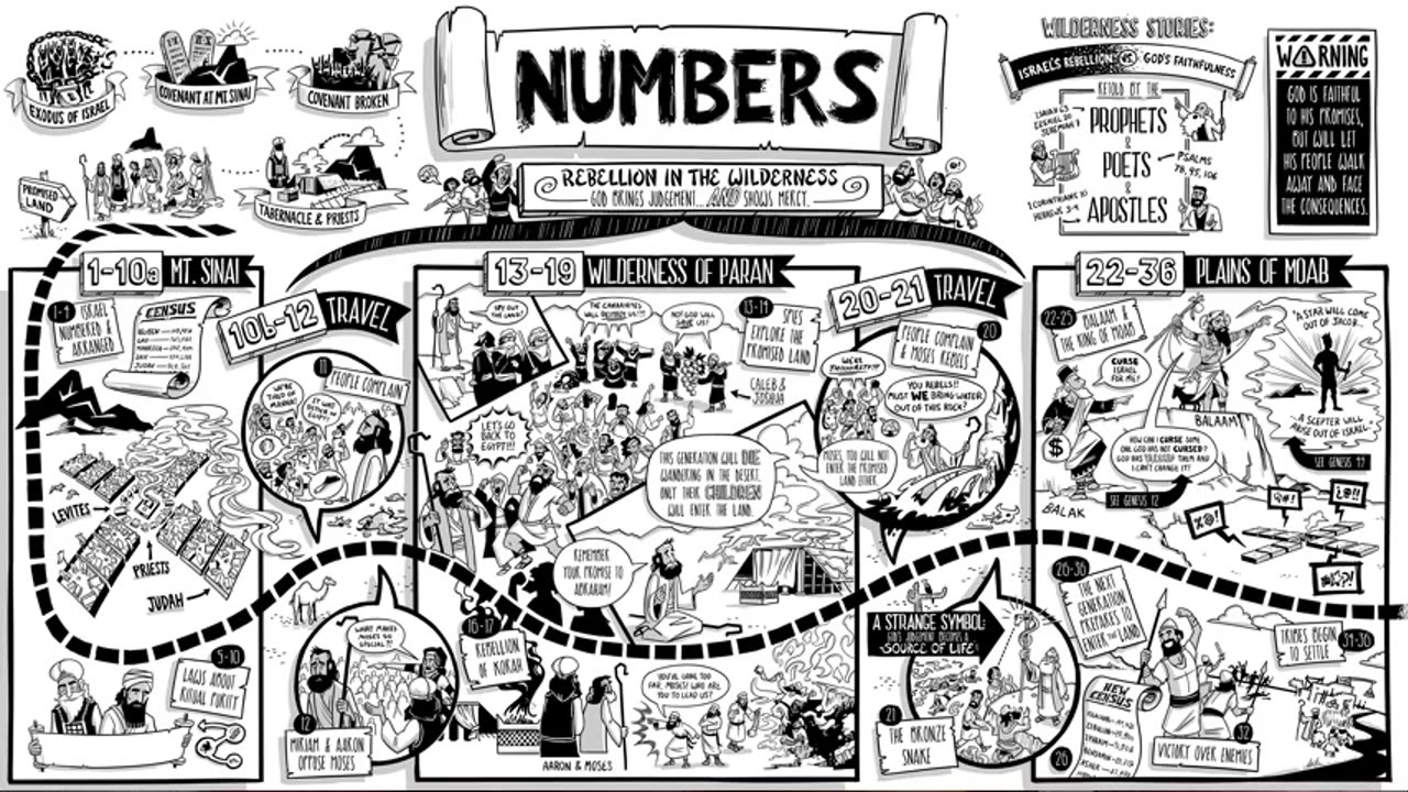 Numbers 27 - MacArthur