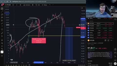 LIVE: 11/17/25 Will Bitcoin -80%?