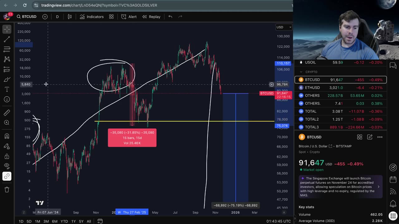 LIVE: 11/17/25 Will Bitcoin -80%?