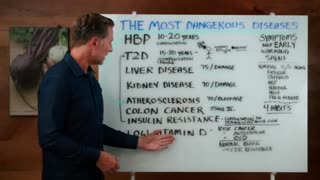 The Most Dangerous Diseases that Have No Symptoms
