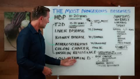 The Most Dangerous Diseases that Have No Symptoms